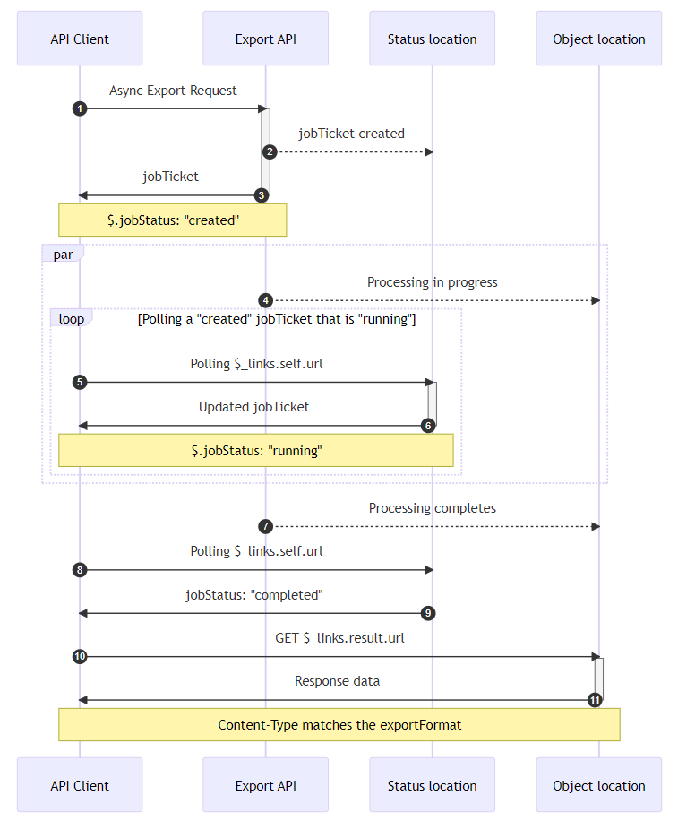 flowchart image